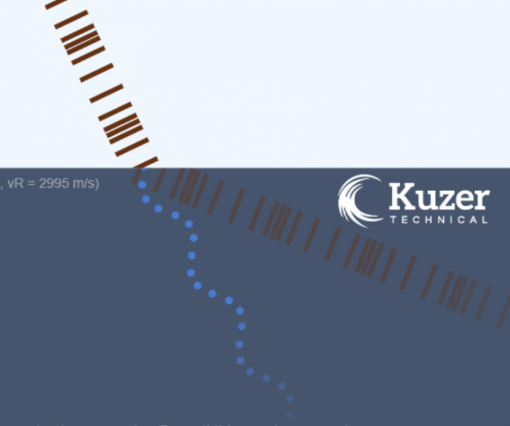 Interactive Snell’s Law Demo