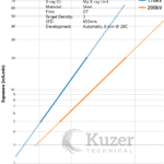 Radiographic Exposure Chart Builder